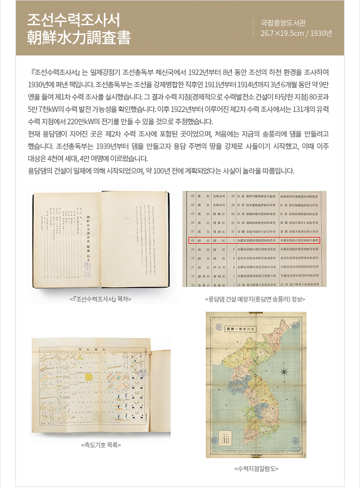 [명칭] 조선수력조사서       朝鮮水力調査書        Report on Hydroelectricity Generation Capacity on the Korean Peninsula  [소장처] 국립중앙도서관 [크기] 26.7×19.5cm  [연대] 1930년 [유물소개]   『조선수력조사서』는 일제강점기 조선총독부 체신국에서 1922년부터 8년 동안 조선의 하천 환경을 조사하여 1930년에 펴낸 책입니다. 조선총독부는 조선을 강제병합한 직후인 1911년부터 1914년까지 3년 6개월 동안 약 9만 엔을 들여 제1차 수력 조사를 실시했습니다. 그 결과 수력 지점(경제적으로 수력발전소 건설이 타당한 지점) 80곳과 5만 7천kW의 수력 발전 가능성을 확인했습니다. 이후 1922년부터 이루어진 제2차 수력 조사에서는 131개의 유력 수력 지점에서 220만kW의 전기를 만들 수 있을 것으로 추정했습니다.    현재 용담댐이 지어진 곳은 제2차 수력 조사에 포함된 곳이었으며, 처음에는 지금의 송풍리에 댐을 만들려고 했습니다. 조선총독부는 1939년부터 댐을 만들고자 용담 주변의 땅을 강제로 사들이기 시작했고, 이때 이주 대상은 4천여 세대, 4만 여명에 이르렀습니다.    용담댐의 건설이 일제에 의해 시작되었으며, 약 100년 전에 계획되었다는 사실이 놀라울 따름입니다. (사진설명 : 조선수력조사서』 목차,용담댐 건설 예정지(용담면 송품리) 정보, 측도기호 목록, 수력지점일람도)