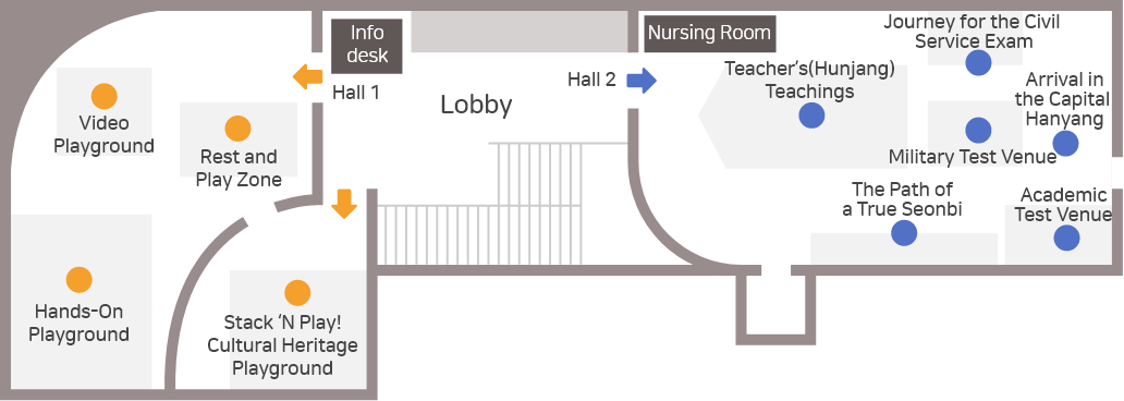 Hall 1 consists of the Video Playground, Hands-On Playground, Rest and Play Zone, Stack ‘N Play! Cultural Heritage Playground, and Information Desk. Hall 2 across the lobby contains the Nursing Room as well as six exhibition zones, namely the Teacher’s Teachings, Journey for the Civil Service Exam, Arrival in the Capital Hanyang, Academic Test Venue, Military Test Venue, and the Path of a True Seonbi. 