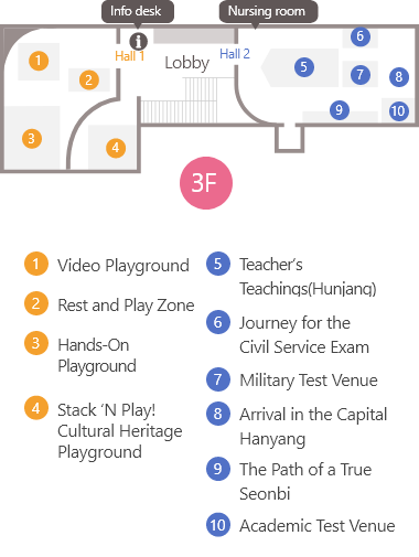 Hall 1 consists of the Video Playground, Hands-On Playground, Rest and Play Zone, Stack ‘N Play! Cultural Heritage Playground, and Information Desk. Hall 2 across the lobby contains the Nursing Room as well as six exhibition zones, namely the Teacher’s Teachings, Journey for the Civil Service Exam, Arrival in the Capital Hanyang, Academic Test Venue, Military Test Venue, and the Path of a True Seonbi.  