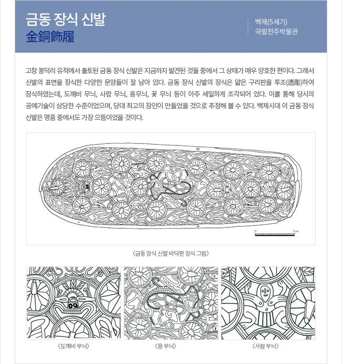 [명칭] 금동 장식 신발 [한자] 金銅飾履 [영어] Gilt-bronze Decorated Shoes [시대] 백제(5C) [소장처] 국립전주박물관 [유물소개] 고창 봉덕리 유적에서 출토된 금동 장식 신발은 지금까지 발견된 것들 중에서 그 상태가 매우 양호한 편이다. 그래서 신발의 표면을 장식한 다양한 문양들이 잘 남아 있다. 금동 장식 신발의 장식은 얇은 구리판을 투조(透彫)하여 장식하였는데, 도깨비 무늬, 사람 무늬, 용무늬, 꽃 무늬 등이 아주 세밀하게 조각되어 있다. 이를 통해 당시의 공예기술이 상당한 수준이었으며, 당대 최고의 장인이 만들었을 것으로 추정해 볼 수 있다. 백제시대 이 금동 장식 신발은 명품 중에서도 가장 으뜸이었을 것이다. 