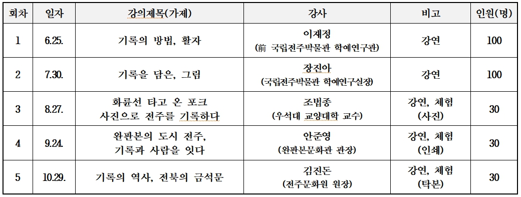 인문학