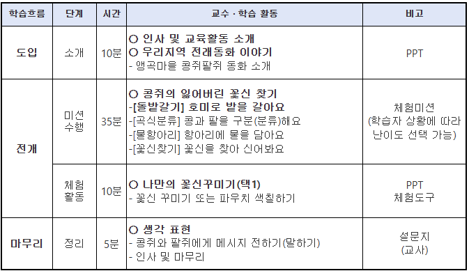 콩쥐팥쥐 프로그램 타임테이블