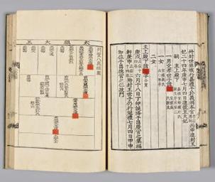 Genealogy of the Yi Family, the Royal Family during the Joseon Dynasty
